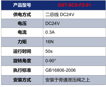 天津海灣GST-SCS-FZ-01電動(dòng)泄壓風(fēng)閥執(zhí)行器技術(shù)參數(shù)